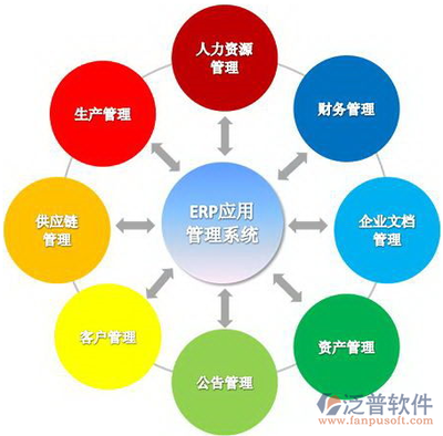 办公室ERP系统 现代企业管理的核心工具