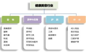 敦煌网7年老卖家转型记 化妆品企业如何以内贸为基，迅速切入跨境电商与健康服务新赛道